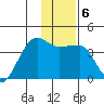 Chuginadak Island tide chart for Tuesday, January 6, 2026