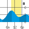 Chuginadak Island tide chart for Thursday, January 8, 2026