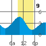Chuginadak Island tide chart for Friday, January 9, 2026