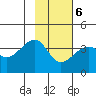 Chuginadak Island tide chart for Friday, February 6, 2026