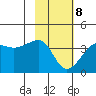 Chuginadak Island tide chart for Sunday, February 8, 2026
