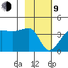 Chuginadak Island tide chart for Monday, February 9, 2026