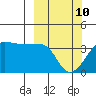 Chuginadak Island tide chart for Tuesday, March 10, 2026