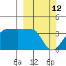 Chuginadak Island tide chart for Thursday, March 12, 2026
