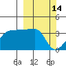 Chuginadak Island tide chart for Saturday, March 14, 2026