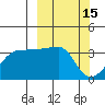 Chuginadak Island tide chart for Sunday, March 15, 2026