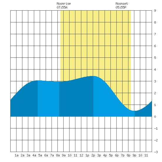 Chuginadak Island tide chart for Monday, March 16, 2026