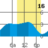 Chuginadak Island tide chart for Monday, March 16, 2026