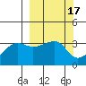 Chuginadak Island tide chart for Tuesday, March 17, 2026