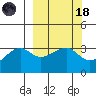 Chuginadak Island tide chart for Wednesday, March 18, 2026