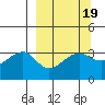 Chuginadak Island tide chart for Thursday, March 19, 2026