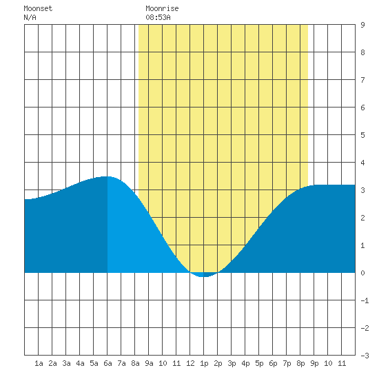 Chuginadak Island tide chart for Saturday, March 21, 2026