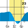 Chuginadak Island tide chart for Monday, March 23, 2026