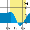 Chuginadak Island tide chart for Tuesday, March 24, 2026