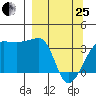 Chuginadak Island tide chart for Wednesday, March 25, 2026