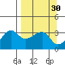 Chuginadak Island tide chart for Monday, March 30, 2026