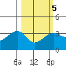 Chuginadak Island tide chart for Thursday, March 5, 2026