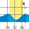 Chuginadak Island tide chart for Friday, March 6, 2026