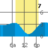 Chuginadak Island tide chart for Saturday, March 7, 2026