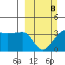 Chuginadak Island tide chart for Sunday, March 8, 2026