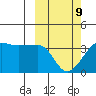 Chuginadak Island tide chart for Monday, March 9, 2026