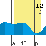 Chuginadak Island tide chart for Sunday, April 12, 2026