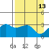 Chuginadak Island tide chart for Monday, April 13, 2026
