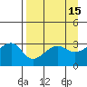 Chuginadak Island tide chart for Wednesday, April 15, 2026