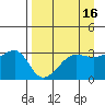 Chuginadak Island tide chart for Thursday, April 16, 2026