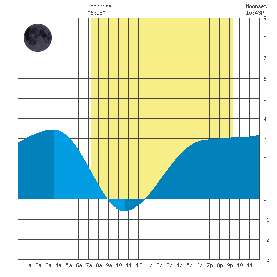 Chuginadak Island tide chart for Friday, April 17, 2026