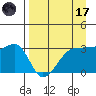 Chuginadak Island tide chart for Friday, April 17, 2026