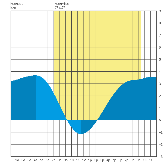 Chuginadak Island tide chart for Saturday, April 18, 2026