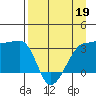 Chuginadak Island tide chart for Sunday, April 19, 2026