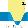 Chuginadak Island tide chart for Tuesday, April 21, 2026