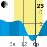 Chuginadak Island tide chart for Thursday, April 23, 2026
