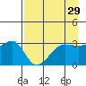 Chuginadak Island tide chart for Wednesday, April 29, 2026