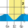 Chuginadak Island tide chart for Thursday, April 2, 2026
