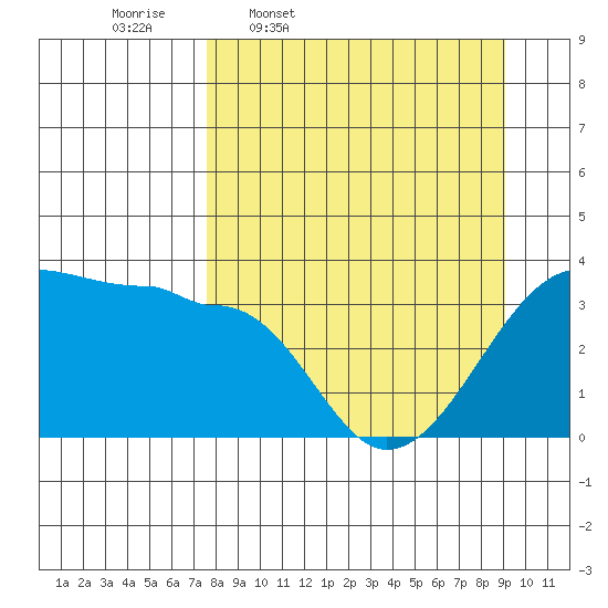 Chuginadak Island tide chart for Tuesday, April 7, 2026
