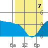 Chuginadak Island tide chart for Tuesday, April 7, 2026