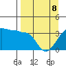 Chuginadak Island tide chart for Wednesday, April 8, 2026