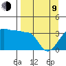 Chuginadak Island tide chart for Thursday, April 9, 2026