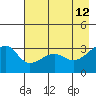 Chuginadak Island tide chart for Tuesday, May 12, 2026