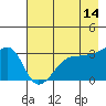 Chuginadak Island tide chart for Thursday, May 14, 2026