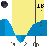 Chuginadak Island tide chart for Saturday, May 16, 2026