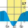 Chuginadak Island tide chart for Sunday, May 17, 2026