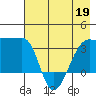 Chuginadak Island tide chart for Tuesday, May 19, 2026