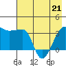 Chuginadak Island tide chart for Thursday, May 21, 2026