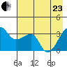 Chuginadak Island tide chart for Saturday, May 23, 2026