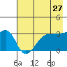 Chuginadak Island tide chart for Wednesday, May 27, 2026