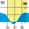 Chuginadak Island tide chart for Saturday, May 30, 2026
